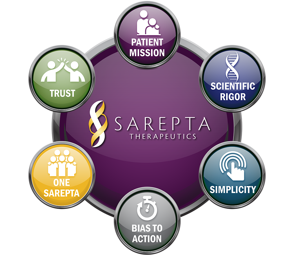 Join Us Careers at Sarepta Therapeutics